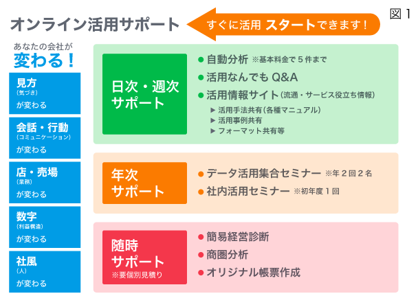 図1